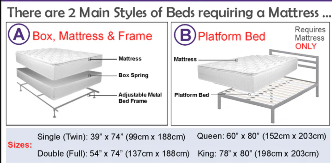 PRUDENCE" Mattress, Spring, 12" Thick